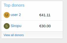 topDonors.png