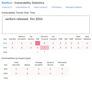 xenforo.vulnerability.2024.March.webp