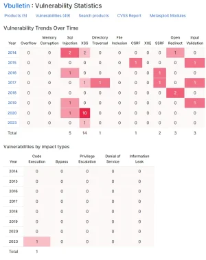 vBulletin..vulnerability.2024.March.webp