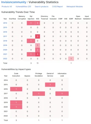 Invision.Community.vulnerability.2024.March.webp